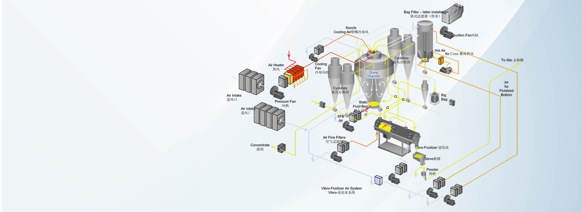 Precision Manufacturing DNA